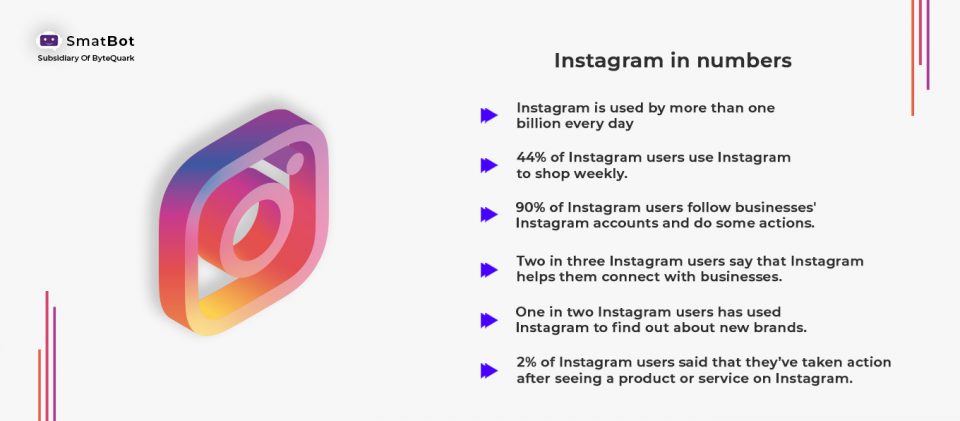 Instagram chatbot numbers